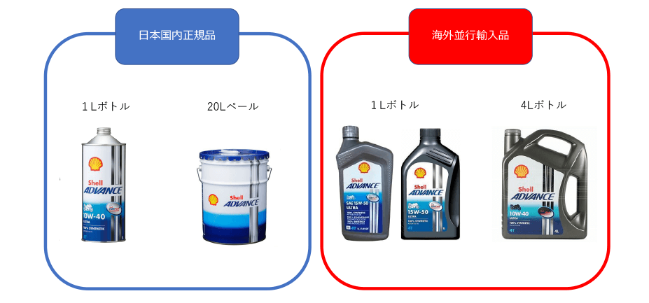 0230005 SHELL 1L 2輪4サイクル用 4T 15W-50 100%化学合成テクノロジー ADVANCE AX7 SM シェルアドバンス  モーターサイクルオイル 本物保証! ADVANCE